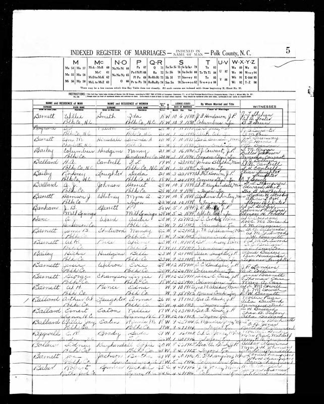 North Carolina, Marriage Records, 17412011